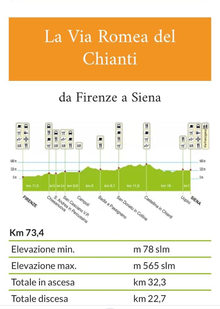 Apartment Downtown Florence, Moderno Con Giardino Ngoại thất bức ảnh